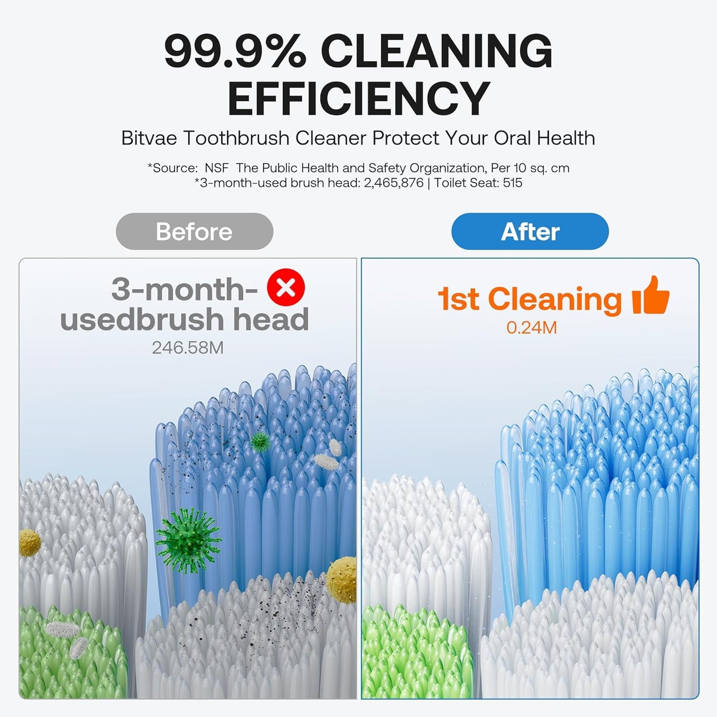 CleanAura™ UV Toothbrush Sanitizer